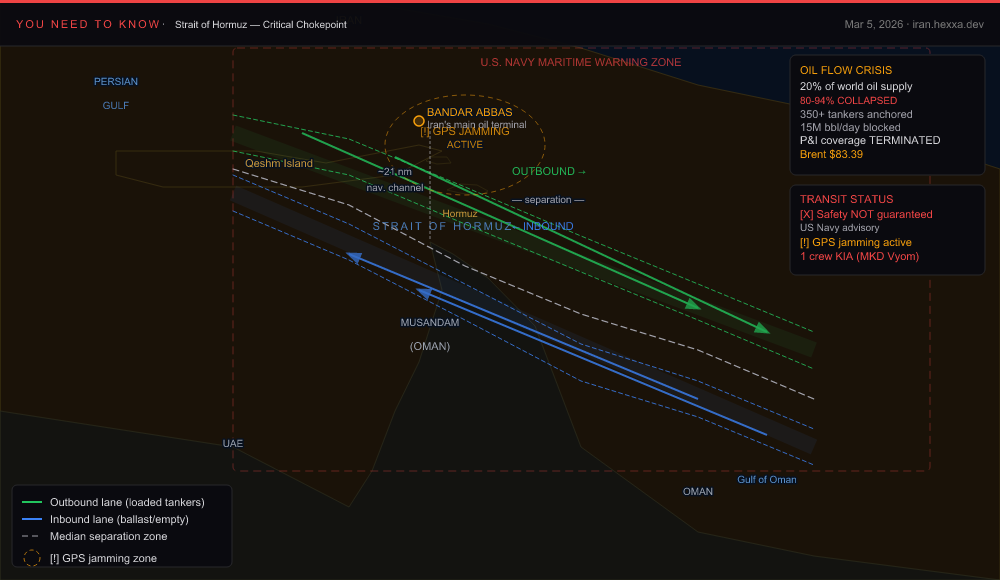 Strait of Hormuz close-up — shipping lanes, oil tanker volumes, GPS jamming zones, US Navy presence